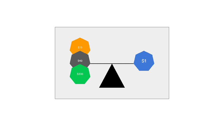 Algorithmic stablecoins are backed by other crypto assets.